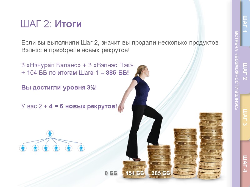 Если вы выполнили Шаг 2, значит вы продали несколько продуктов Вэлнэс и приобрели новых